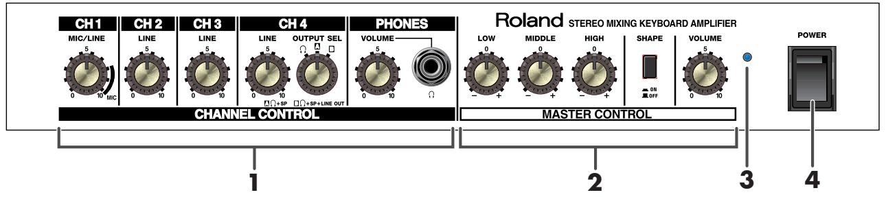 CH1 CH2 CH3 CH 4 PHONES MIC/LINE LINE LINE OUTPUT SEL VOLUME LOW MIDDLE HIGH SHAPE VOLUME POWER 0 5 5 5 5 5 5 5 5 5 5 5 5 5 5 5 5 5 5 5 5 5 0 10 MIC CHANNEL CONTROL MASTER CONTROL 1 2 3 4