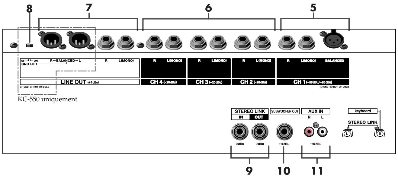 8 7 6 5 OFF—L—ON GND LIFT —— R—BALANCED—L —— R — L(MONO) LINE OUT (+4 dBu) CH 4 (~20 dBu) —— CH 3 (~20 dBu) —— CH 2 (~20 dBu) —— CH 1 (~50 dBu/~20 dBu) ①:GND ②:HOT ③:COLD KC-550 uniquement STEREO LINK IN — OUT SUBWOOFER OUT AUX IN R — L keyboard STEREO LINK IN +4 dBu -10 dBu 9 10 11