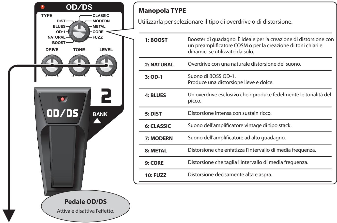 ROLAND ME-70 - OD/DS (Overdrive/Distorsione) - 1