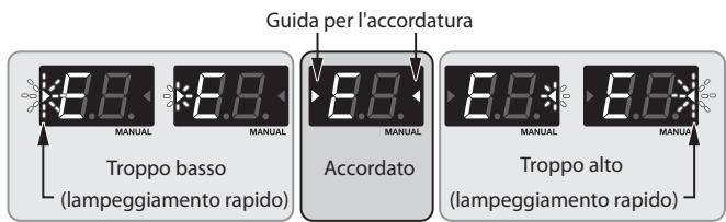 ROLAND ME-70 - Accordare lo strumento in modo che il tono desiderato venga visualizzato ed entrambi gli indicatori Guida per l'accordatura si accendano. - 1