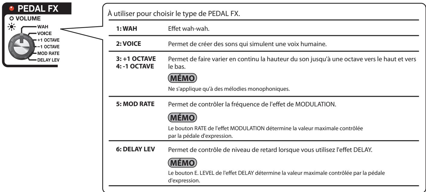 ROLAND ME-70 - Pedal FX (effets associés à la pédale) - 1