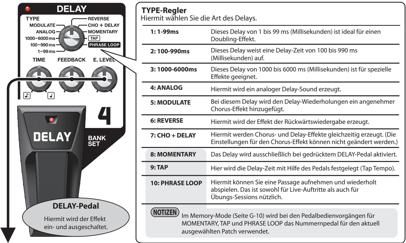 ROLAND ME-70 - DELAY (Verzögerung) - 1