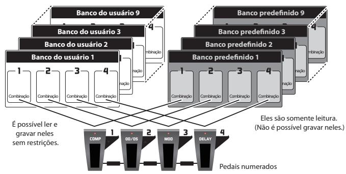 ROLAND ME-70 - Combinações e bancos - 1