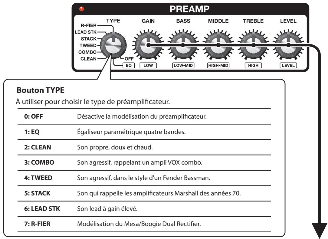 ROLAND ME-70 - Preamps (modélisation de préamplis) - 1