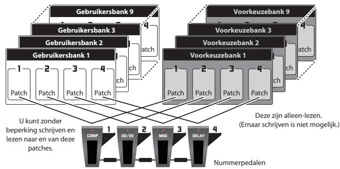 ROLAND ME-70 - Patches en banken - 1