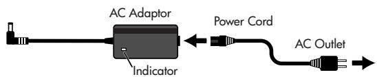 ROLAND MICRO CUBE BASS RX - Connecting the AC Adaptor - 2