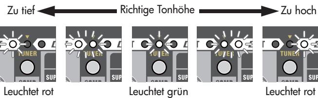 ROLAND MICRO CUBE BASS RX - Spieler Sie eine einzelnote auf der offenen Seite, die Sie stimmen möhen. - 1