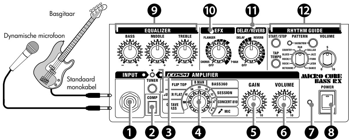 ROLAND MICRO CUBE BASS RX - Voorpaneel - 1