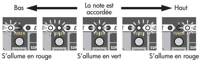 ROLAND MICRO CUBE BASS RX - Jouez une note sur la corde à vide que vous souhaitez régler. - 1