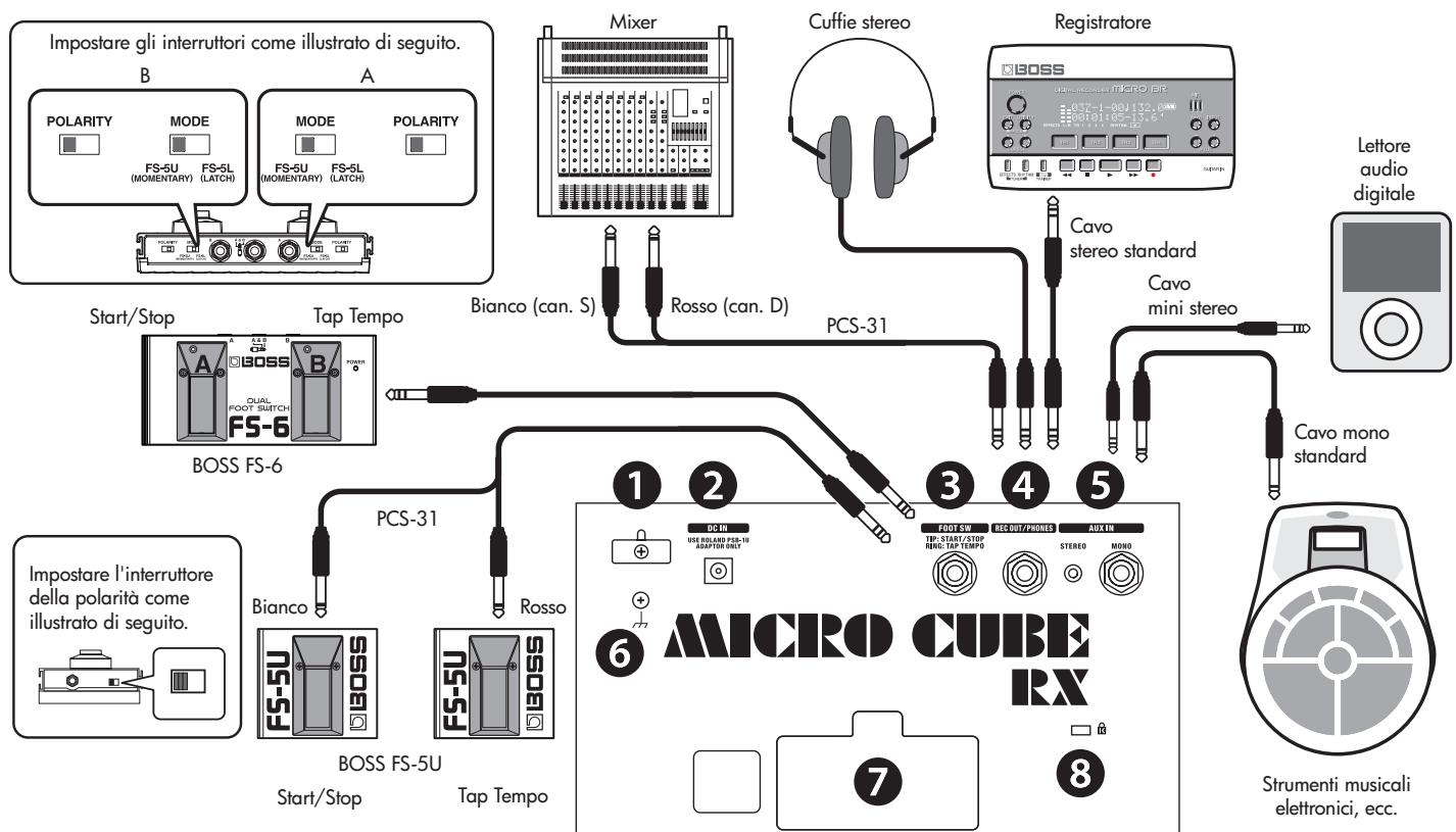 ROLAND MICRO CUBE BASS RX - Pannello posteriore - 1