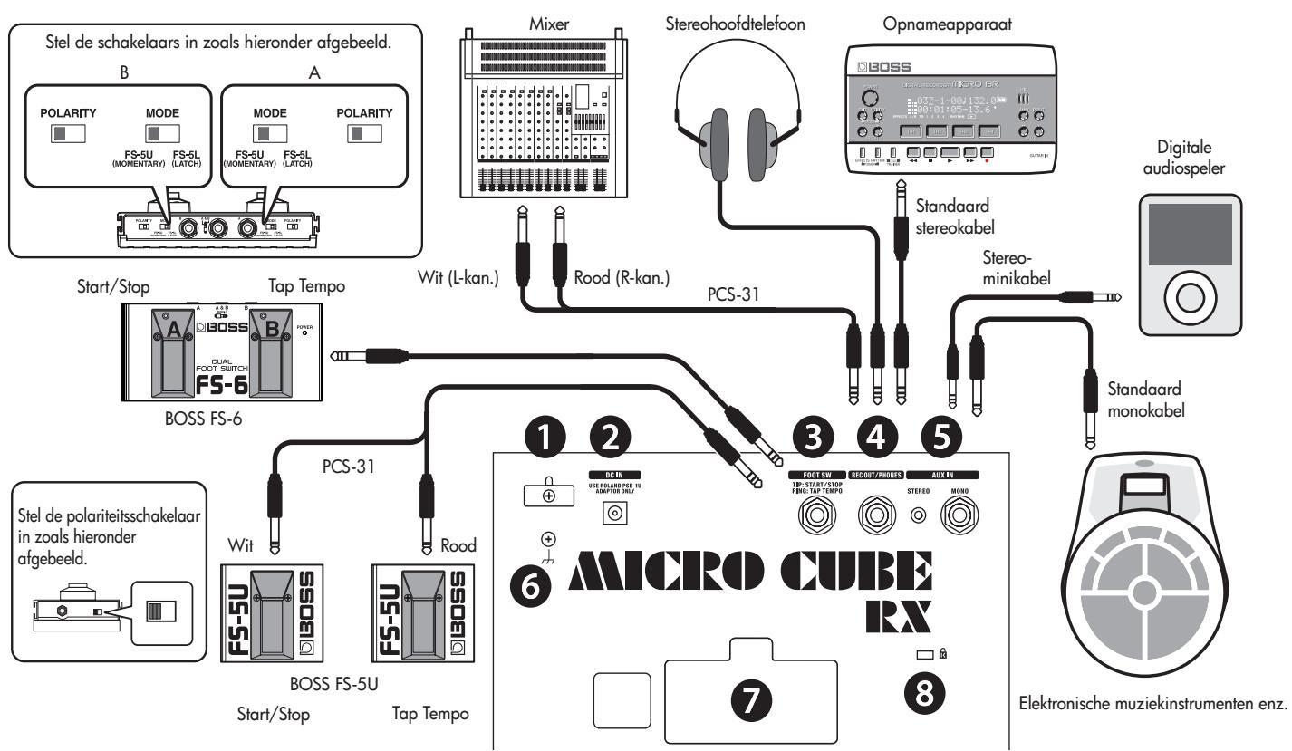 ROLAND MICRO CUBE BASS RX - Achterpaneel - 1