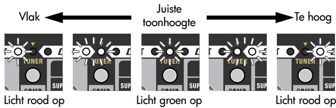 ROLAND MICRO CUBE BASS RX - Speel een enkele noot op de open snaar die u wilt stemmen. - 1