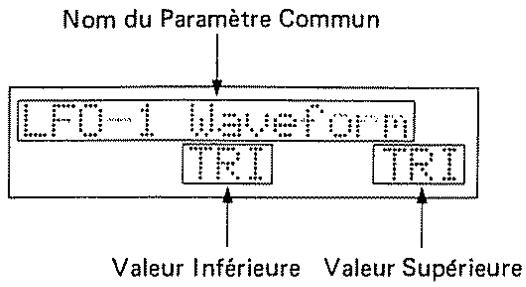Nom du Paramètre Commun LFO-1 Waveform TRI TRI Valeur Inférieure Valeur Supérieure