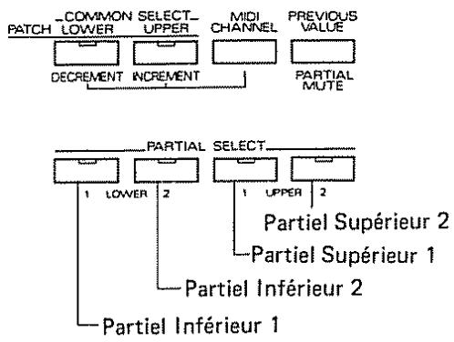 ROLAND PG-1000 - b. Edition des Paramètres d'un Partiel - 1