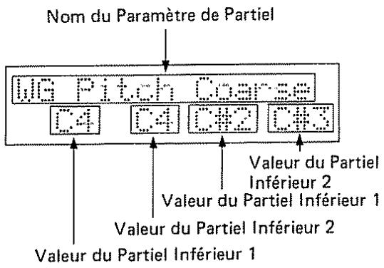 Nom du Paramètre de Partiel WG Pitch Coarse C4 C4 C42 C43 Valeur du Partiel Inférieur 2 Valeur du Partiel Inférieur 1 Valeur du Partiel Inférieur 2 Valeur du Partiel Inférieur 1