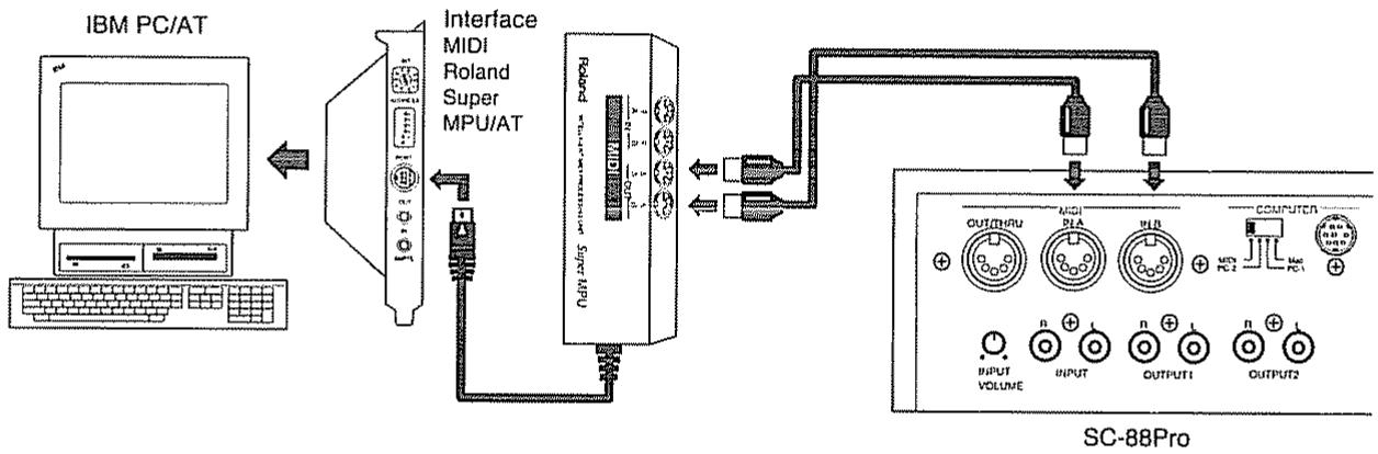 ROLAND SC-88 PRO - Connexion d'un ordinateur via les prises MIDI - 2