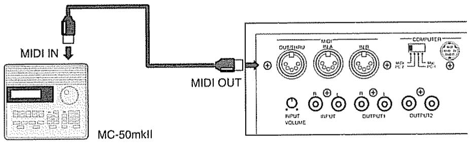 MIDI IN MIDI OUT MC-50mkII OUTPUT OUTPUT VOLUME MIDI SUB COMPUTER OUTPUT1 OUTPUT2