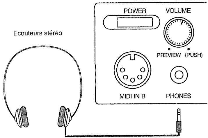 Ecouteurs stéréo POWER VOLUME PREVIEW (PUSH) MIDI IN B PHONES