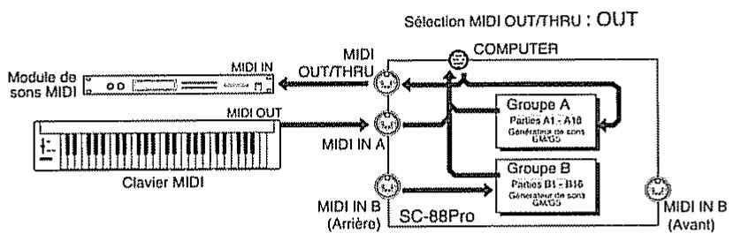 ROLAND SC-88 PRO - Connexion d'une autre source MIDI au SC-88Pro - 1
