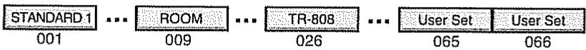 STANDARD 1 001 ROOM 009 TR-808 026 User Set 065 User Set 066