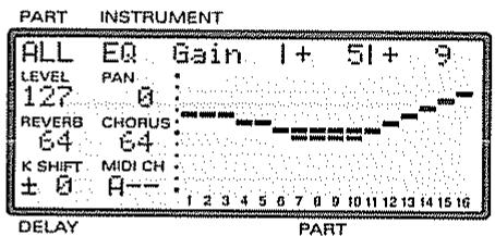 PART INSTRUMENT ALL EQ Gain 1+ 51+ 9 LEVEL PAN 127 0 REVERB CHORUS 64 64 K SHIFT MIDI CH ± 0 A-- DELAY PART