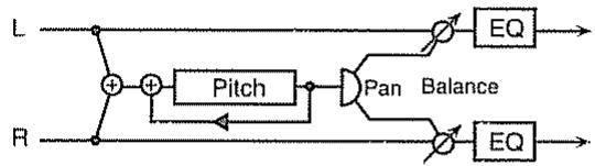 ROLAND SC-88 PRO - Coarse 2 (Coarse pitch 2) -24 - 0 - +12 [5] - 1