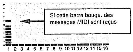 Si cette barre bouge, des messages MIDI sont reçus