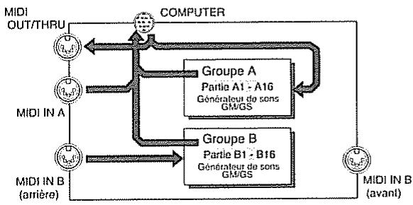 ROLAND SC-88 PRO - - Transmission de données individuelles - 5