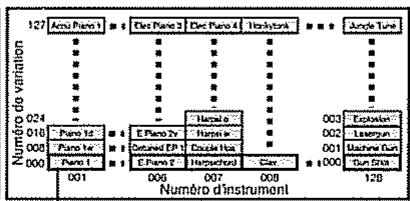 ROLAND SC-88 PRO - - Lecture des numéros d'instrument et de variation - 3