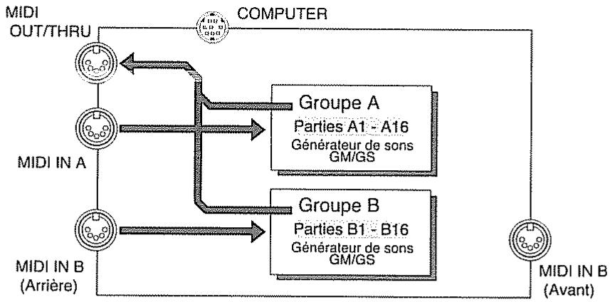 ROLAND SC-88 PRO - Transfert de données MIDI avec votre ordinateur - 2