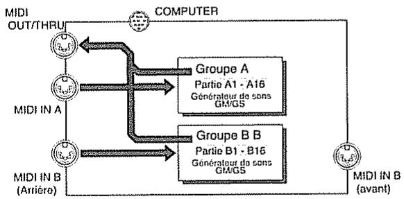 ROLAND SC-88 PRO - - Transmission de données individuelles - 4