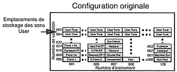 ROLAND SC-88 PRO - Pressez le bouton [USER INST] pour éteindre l'indicateur et terminer la procédure. - 2