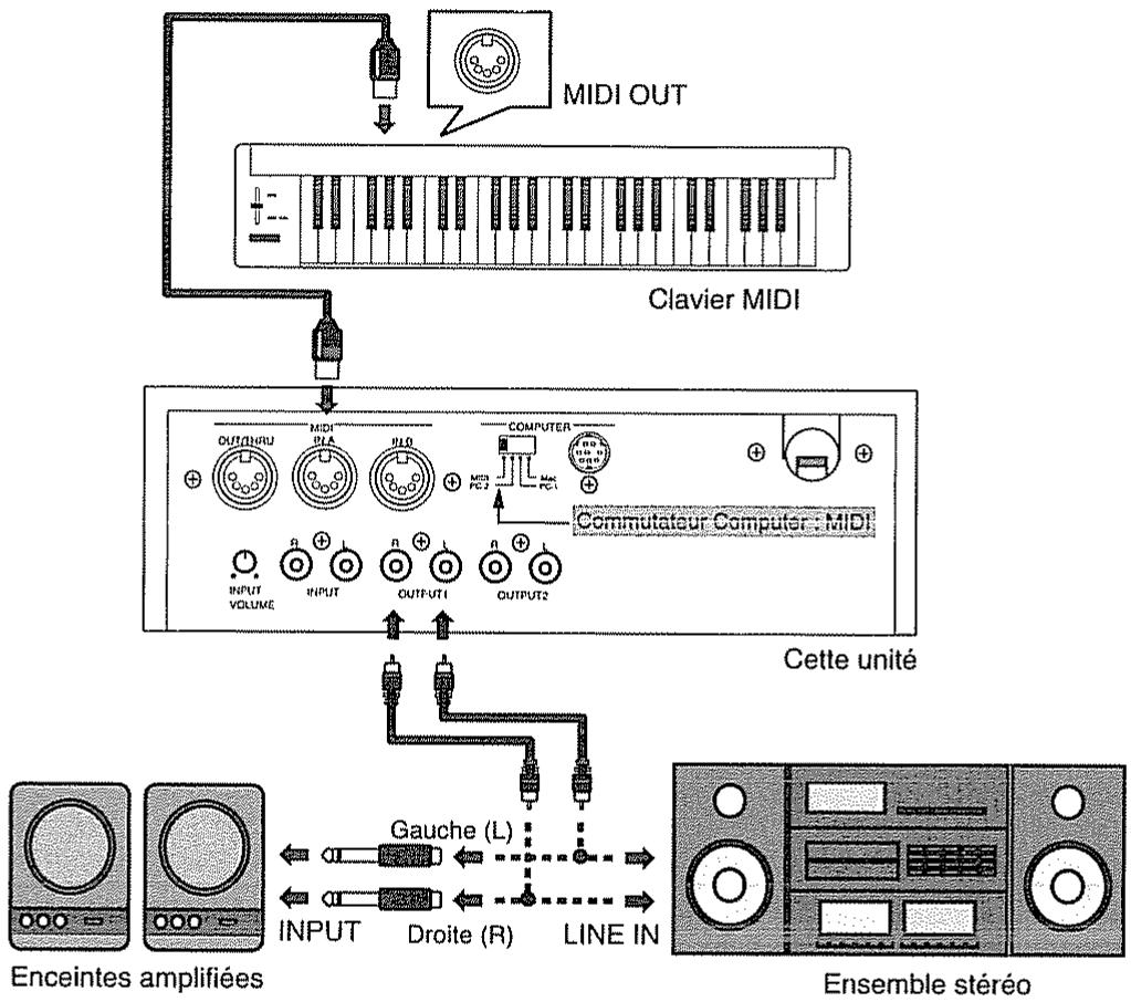 ROLAND SC-88 PRO - - Faire les connexions - 1