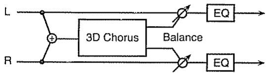 ROLAND SC-88 PRO - Balance (Effect balance) D>0E - D 0<E [16] - 1