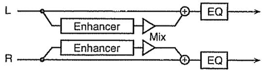 ROLAND SC-88 PRO - ○ Effets qui modifient la couleur tonale (type filtrage) - 3