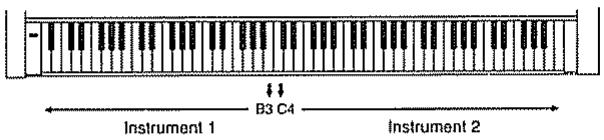 Instrument 1 B3 C4 Instrument 2