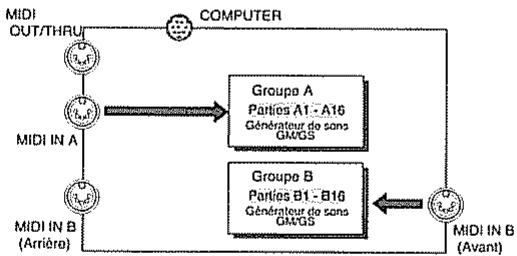 ROLAND SC-88 PRO - Transfert de données MIDI avec votre ordinateur - 6