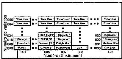 065 064 024 016 008 000 001 000 007 008 128 Numero DO VARIATION Time User Tone User Tone User Tone User Tone User Tone User Hard TM CP Nampin St FM EP Hampw Dumned DP 2 Coupia Ups E F Napn 2 Harmachord Clear 003 002 001 1000 Exploration Lasergun Machine Gain Dun Sire