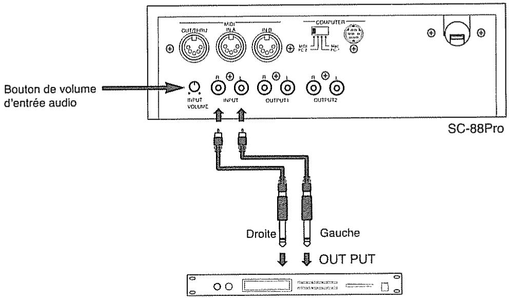 Bouton de volume d'entrée audio INPUT VOLUME MIDI INLA INLB COMPUTER MCH INCA OUTPUT1 OUTPUT2 SC-88Pro Droite Gauche OUT PUT