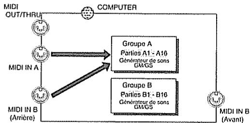 ROLAND SC-88 PRO - Transfert de données MIDI avec votre ordinateur - 5