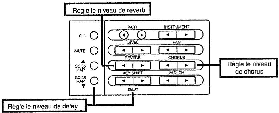 ROLAND SC-88 PRO - - Réglage du niveau de delay - 1