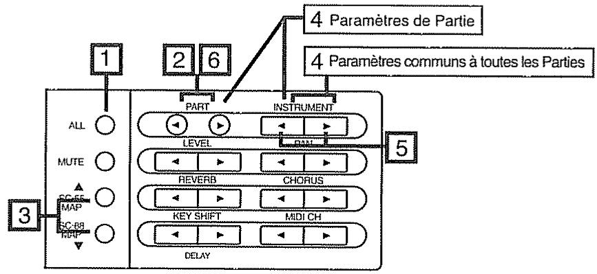ROLAND SC-88 PRO - - Transmission de données individuelles - 1