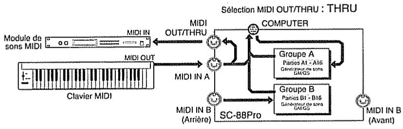 ROLAND SC-88 PRO - Connexion d'une autre source MIDI au SC-88Pro - 2