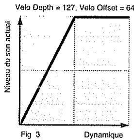 ROLAND SC-88 PRO - ○ Velo Offset (Velocity Sensitivity Offset): 0 - 127 - 3