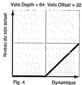 ROLAND SC-88 PRO - ○ Velo Offset (Velocity Sensitivity Offset): 0 - 127 - 4