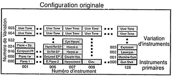 ROLAND SC-88 PRO - Connexion d'une autre source MIDI au SC-88Pro - 3