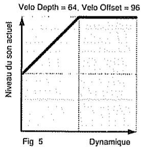 ROLAND SC-88 PRO - ○ Velo Offset (Velocity Sensitivity Offset): 0 - 127 - 5