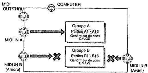 ROLAND SC-88 PRO - Transfert de données MIDI avec votre ordinateur - 4