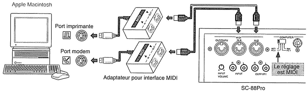 ROLAND SC-88 PRO - Connexion d'un ordinateur via les prises MIDI - 1