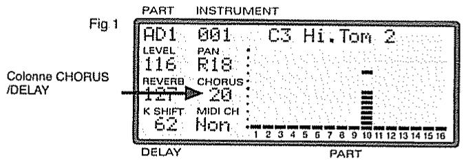 ROLAND SC-88 PRO - Emploi de Chorus et Delay - 1